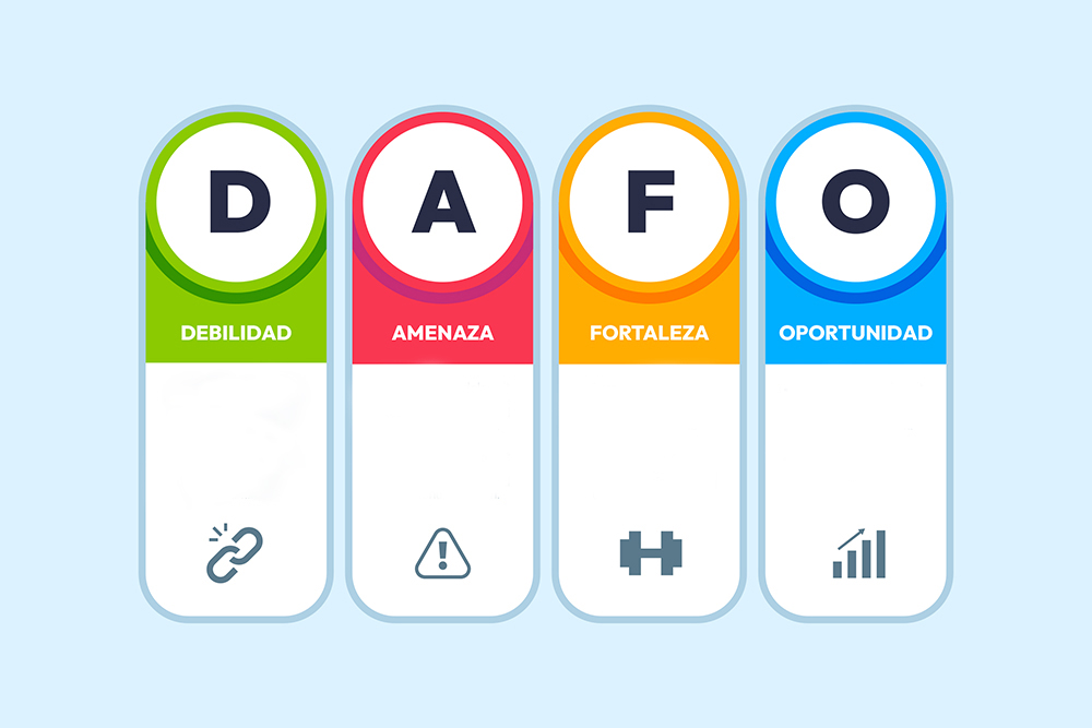El análisis DAFO debe ejecutarse de forma periódica para la mejora continua del negocio